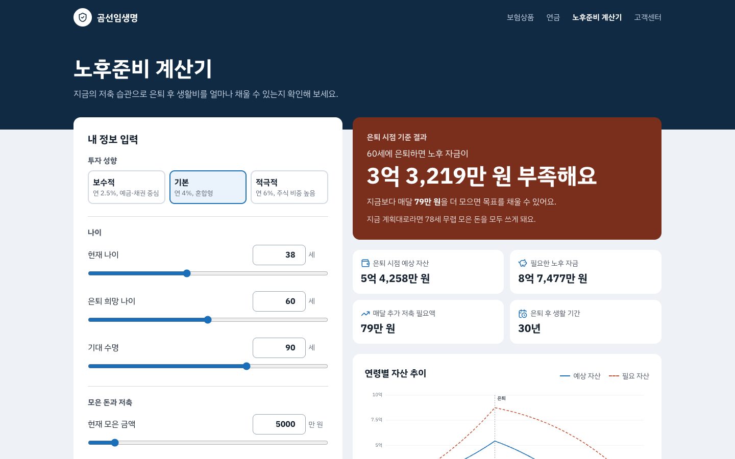 노후준비 계산기 결과 화면